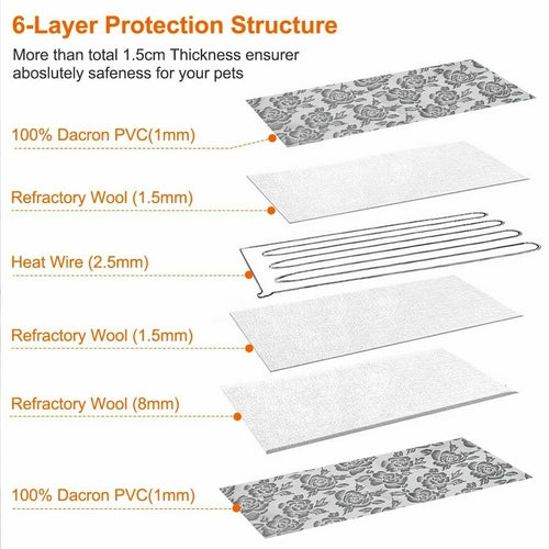 Manta térmica calefactable